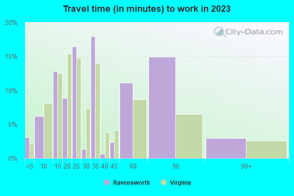 Ravensworth, Virginia (VA) profile population, maps, real estate
