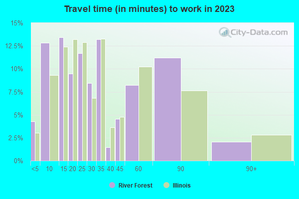 River Forest, Illinois (IL 60305) profile population, maps, real
