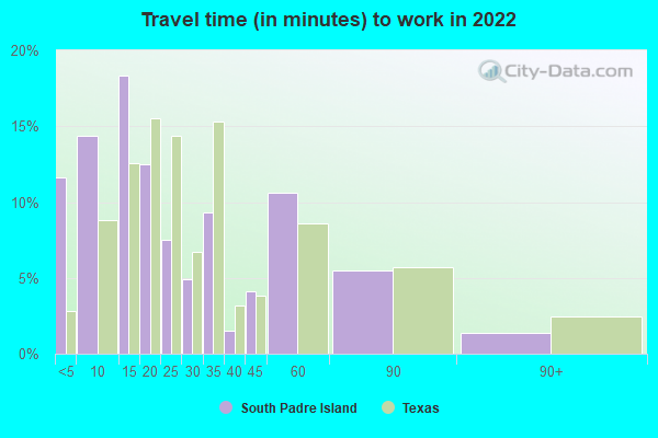 South Padre Island, Texas (TX 78597) profile population, maps, real