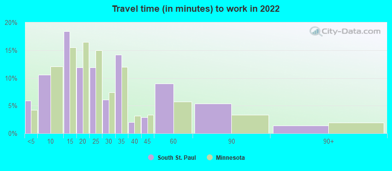 South St. Paul, Minnesota (MN 55075) profile: population, maps, real  estate, averages, homes, statistics, relocation, travel, jobs, hospitals,  schools, crime, moving, houses, news, sex offenders