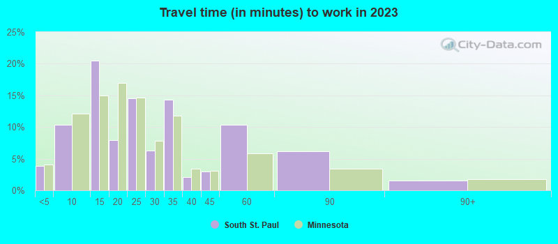 South St. Paul, Minnesota (MN 55075) profile: population, maps, real  estate, averages, homes, statistics, relocation, travel, jobs, hospitals,  schools, crime, moving, houses, news, sex offenders