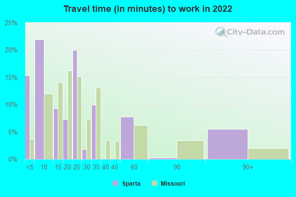 Sparta, Missouri (MO 65753) profile: population, maps, real estate