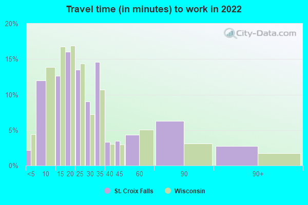 St. Croix Falls, Wisconsin (WI 54024) profile: population, maps, real