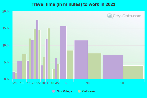 Sun Village, California (CA) profile population, maps, real estate