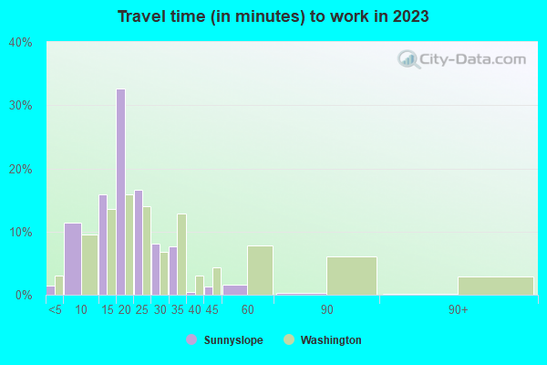 Sunnyslope, Washington (WA 98801) profile population, maps, real