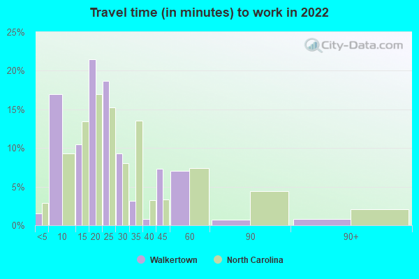 Walkertown Nc Jobs