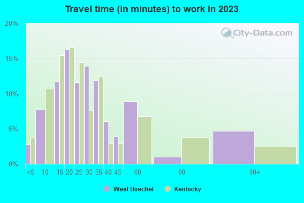 West Buechel, Kentucky (KY 40218) profile population, maps, real