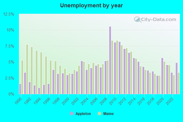 Appleton, Maine (ME 04862) profile: population, maps, real estate