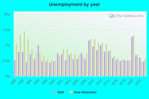 Bath, New Hampshire (NH 03785) profile: population, maps, real estate ...