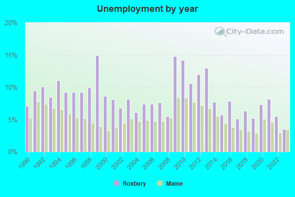 Roxbury Maine Me 04275 Profile Population Maps Real Estate