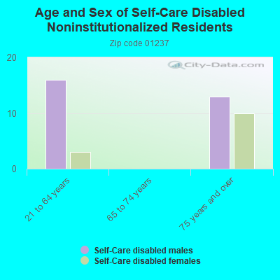 01237 Zip Code (Massachusetts) Profile - homes, apartments, schools ...