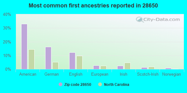 28650 Zip Code (Maiden, North Carolina) Profile - homes, apartments ...