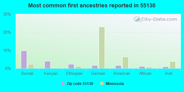 55130 Zip Code (St. Paul, Minnesota) Profile - homes, apartments ...