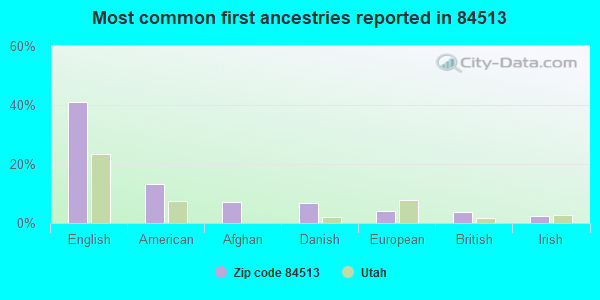 Castle Dale, Utah (UT 84513, 84537) profile: population, maps