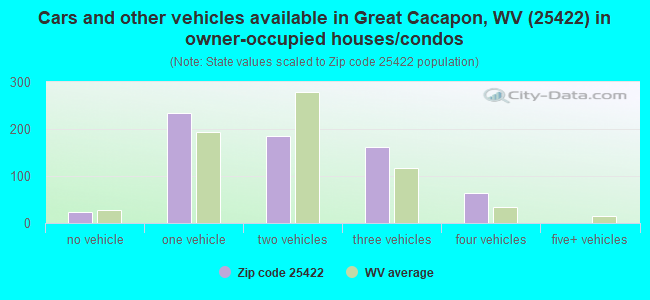 25422 Zip Code (Great Cacapon, West Virginia) Profile - homes