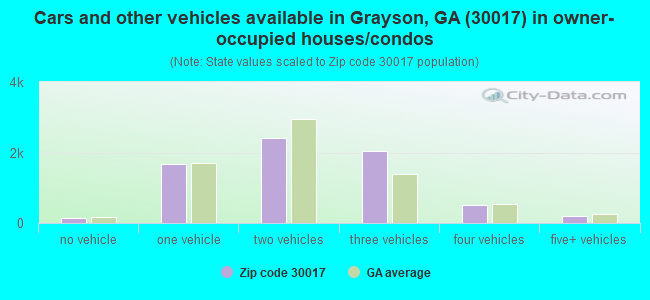 30017 Zip Code (Grayson, Georgia) Profile - homes, apartments, schools ...