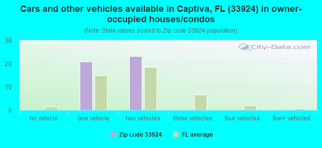33924 Zip Code (Captiva, Florida) Profile - homes, apartments, schools ...