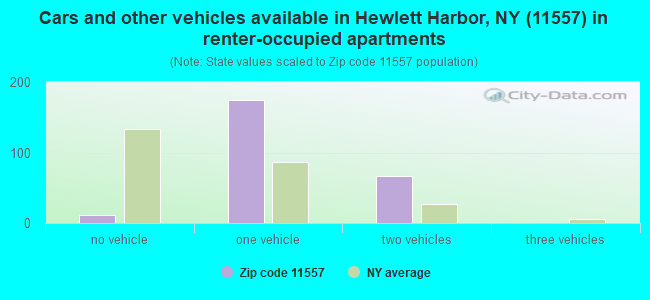 11557 Zip Code (Hewlett Harbor, New York) Profile - homes, apartments ...