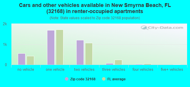 Zip Code New Smyrna Beach Florida Profile Homes Apartments Schools Population Income Averages Housing Demographics Location Statistics Sex Offenders Residents And Real Estate Info