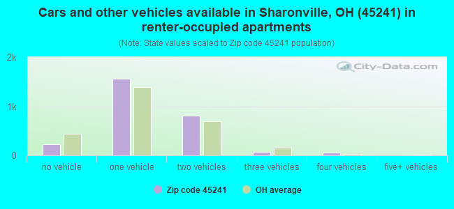 45241 Zip Code (Sharonville, Ohio) Profile - homes, apartments, schools ...