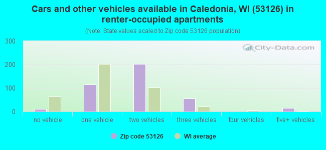 53126 Zip Code (Caledonia, Wisconsin) Profile - homes, apartments ...