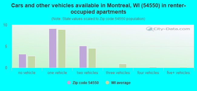54550 Zip Code Montreal Wisconsin Profile Homes Apartments 54550 zip code montreal wisconsin profile homes apartments