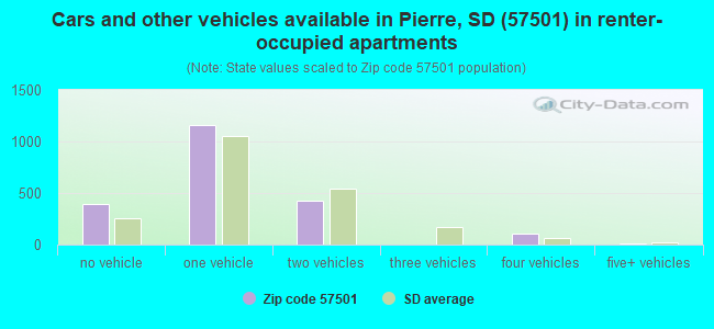 57501 Zip Code Pierre South Dakota Profile Homes Apartments 