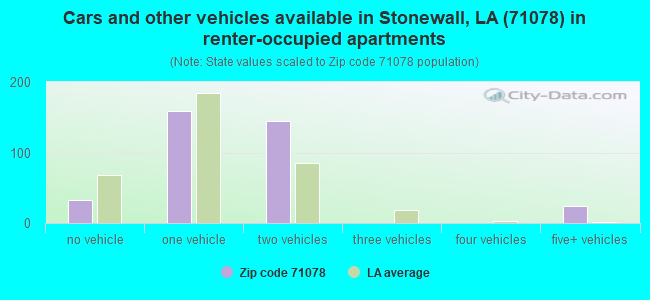 71078 Zip Code (Stonewall, Louisiana) Profile - homes, apartments ...