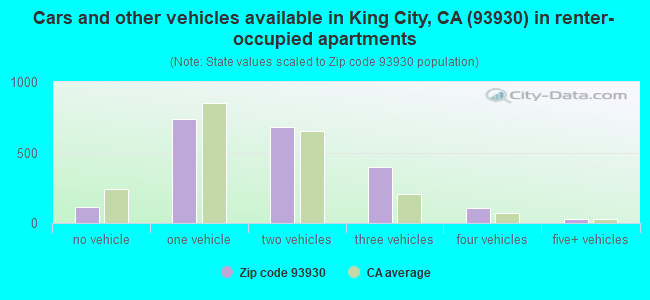 Zip Code King City California Profile Homes Apartments Schools Population Income Averages Housing Demographics Location Statistics Sex Offenders Residents And Real Estate Info