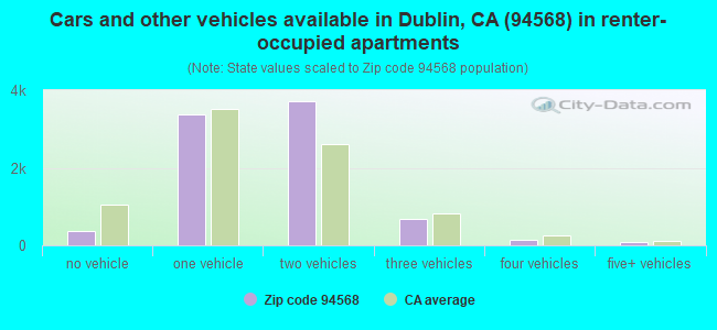 94568 Zip Code (Dublin, California) Profile - homes, apartments ...