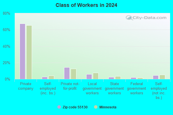 55130 Zip Code (St. Paul, Minnesota) Profile - homes, apartments ...