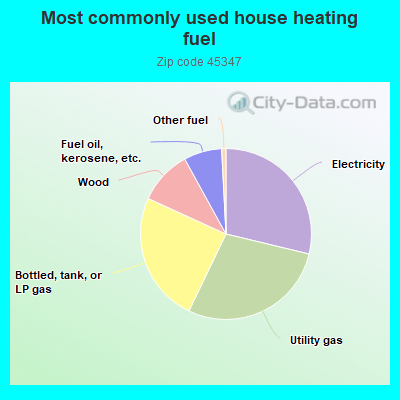 45347 Zip Code (New Paris, Ohio) Profile - homes, apartments, schools ...