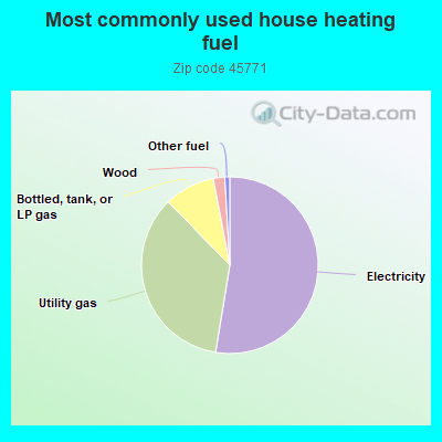 Ohio Energy's Code & Price - RblxTrade