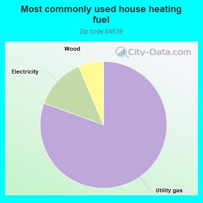 Most commonly used house heating fuel