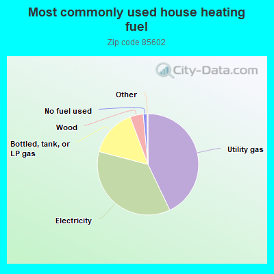 Most commonly used house heating fuel