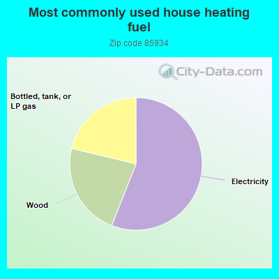 Most commonly used house heating fuel