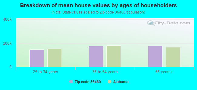 36460 Zip Code Monroeville Alabama Profile Homes Apartments Schools Population Income 0247