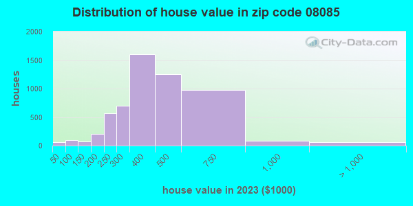 08085 Zip Code (Beckett, New Jersey) Profile - homes, apartments ...