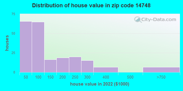 14748 Zip Code Salamanca New York Profile Homes Apartments Schools Population Income 7732