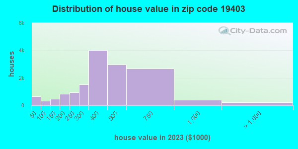 19403 Zip Code Audubon Pennsylvania Profile Homes Apartments Schools Population Income