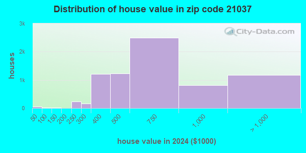 21037 Zip Code (Mayo, Maryland) Profile - homes, apartments, schools ...