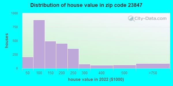 23847 Zip Code Emporia Virginia Profile Homes Apartments Schools Population Income 0896