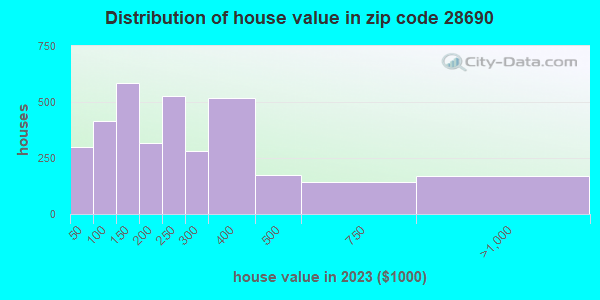 28690 Zip Code (Valdese, North Carolina) Profile - homes, apartments ...