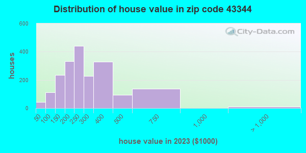 From Ohio's Code & Price - RblxTrade