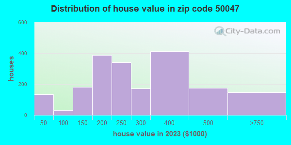 50047 Zip Code Carlisle Iowa Profile Homes Apartments Schools Population Income