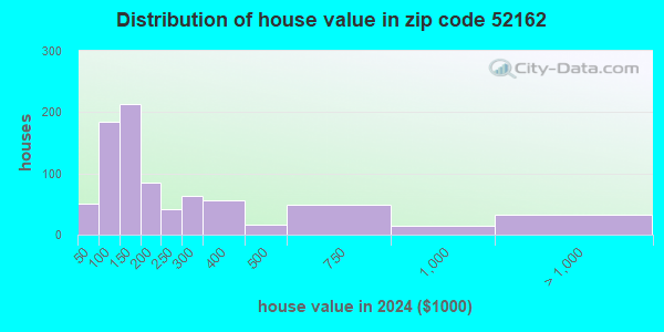 52162 Zip Code (Postville, Iowa) Profile - homes, apartments, schools ...