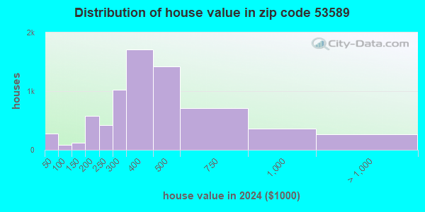 53589 Zip Code (Stoughton, Wisconsin) Profile - homes, apartments ...