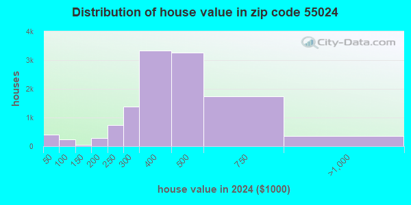 55024 Zip Code (Farmington, Minnesota) Profile - homes, apartments ...