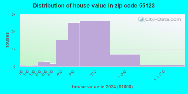 55123 Zip Code (Eagan, Minnesota) Profile - homes, apartments, schools ...