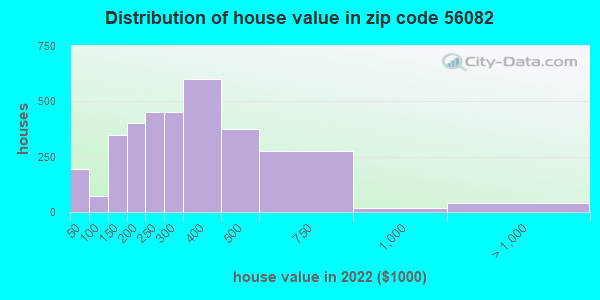 56082-zip-code-st-peter-minnesota-profile-homes-apartments